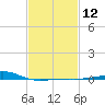 Point of Pines tide chart for Monday, February 12, 2024