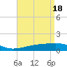 Point of Pines tide chart for Thursday, April 18, 2024