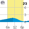 Point of Pines tide chart for Tuesday, April 23, 2024