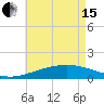 Point of Pines tide chart for Wednesday, May 15, 2024