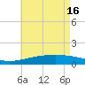 Point of Pines tide chart for Thursday, May 16, 2024