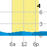 Point of Pines tide chart for Saturday, May 4, 2024