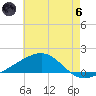 Point of Pines tide chart for Thursday, June 6, 2024