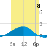 Point of Pines tide chart for Saturday, June 8, 2024