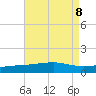 Point of Pines tide chart for Thursday, August 8, 2024