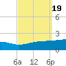Point of Pines tide chart for Thursday, September 19, 2024