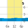 Point of Pines tide chart for Thursday, September 5, 2024