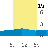 Point of Pines tide chart for Tuesday, October 15, 2024