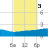 Point of Pines tide chart for Thursday, October 3, 2024