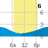 Point of Pines tide chart for Sunday, October 6, 2024