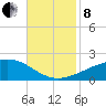 Point of Pines tide chart for Friday, November 8, 2024