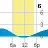 Point of Pines tide chart for Friday, December 6, 2024