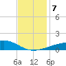 Point of Pines tide chart for Saturday, December 7, 2024