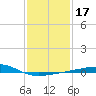 Point of Pines tide chart for Friday, January 17, 2025