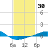 Point of Pines tide chart for Thursday, January 30, 2025
