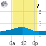 Point of Pines tide chart for Sunday, September 7, 2025