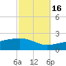 Point of Pines tide chart for Thursday, October 16, 2025