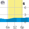 Point of Pines tide chart for Monday, October 6, 2025