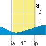 Point of Pines tide chart for Wednesday, October 8, 2025