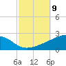 Point of Pines tide chart for Thursday, October 9, 2025