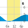 Point of Pines tide chart for Thursday, November 6, 2025
