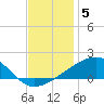 Point of Pines tide chart for Friday, December 5, 2025