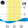 Point of Pines tide chart for Sunday, January 18, 2026