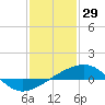 Point of Pines tide chart for Thursday, January 29, 2026