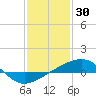 Point of Pines tide chart for Friday, January 30, 2026