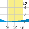 Point of Pines tide chart for Tuesday, March 17, 2026