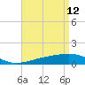 Point of Pines tide chart for Sunday, April 12, 2026