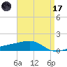 Point of Pines tide chart for Friday, April 17, 2026