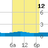 Point of Pines tide chart for Tuesday, May 12, 2026