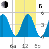 Point of Pines tide chart for Wednesday, January 6, 2021