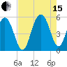 Point of Pines tide chart for Sunday, August 15, 2021