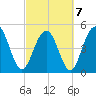 Point of Pines tide chart for Monday, March 7, 2022