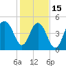 Point of Pines tide chart for Sunday, January 15, 2023