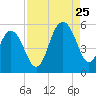Point of Pines tide chart for Friday, August 25, 2023