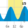 Point of Pines tide chart for Friday, September 15, 2023