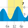 Point of Pines tide chart for Thursday, September 7, 2023