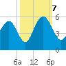 Point of Pines tide chart for Saturday, October 7, 2023