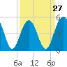 Point of Pines tide chart for Wednesday, March 27, 2024