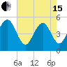 Point of Pines tide chart for Wednesday, May 15, 2024