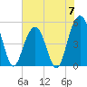 Point of Pines tide chart for Friday, June 7, 2024