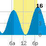 Point of Pines tide chart for Monday, September 16, 2024