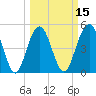Point of Pines tide chart for Saturday, March 15, 2025