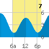 Point of Pines tide chart for Thursday, May 7, 2026