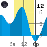 Point Orient tide chart for Tuesday, January 12, 2021