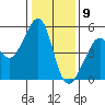Point Orient tide chart for Saturday, January 9, 2021