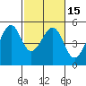 Point Orient tide chart for Monday, February 15, 2021